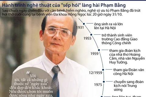 Hành trình nghệ thuật của "sếp hói" Phạm Bằng.