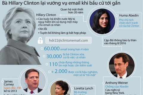 Bà Hillary Clinton vướng vụ email khi bầu cử tới gần