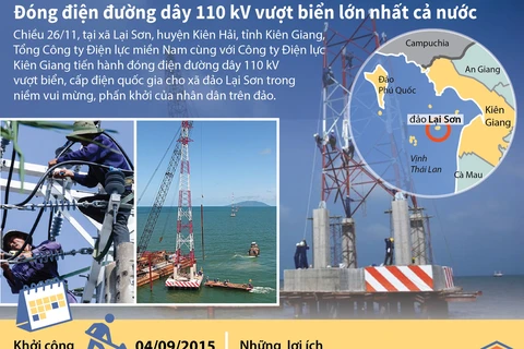Đóng điện đường dây 110 kV vượt biển lớn nhất cả nước.