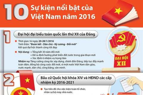 10 sự kiện nổi bật của Việt Nam trong năm 2016