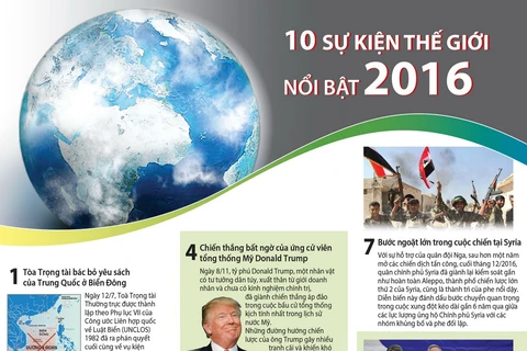 10 sự kiện thế giới nổi bật trong năm 2016