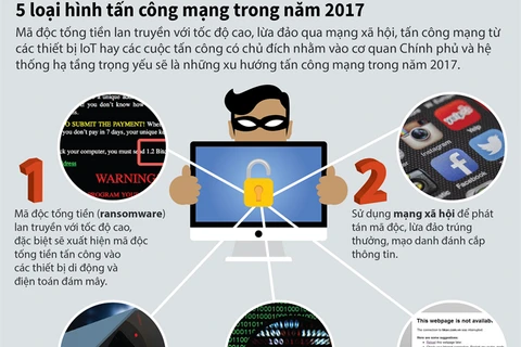 [Infographics] Cảnh báo 5 loại hình tấn công mạng trong năm 2017