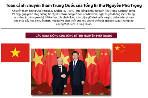 Toàn cảnh chuyến thăm Trung Quốc của Tổng Bí thư Nguyễn Phú Trọng.