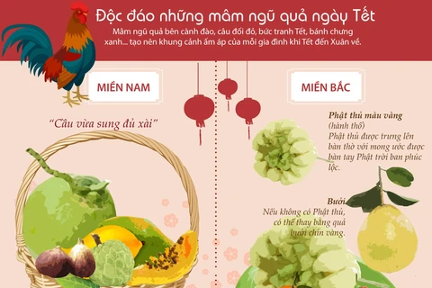 [Infographics] Mâm ngũ quả trong ngày Tết cổ truyền của người Việt