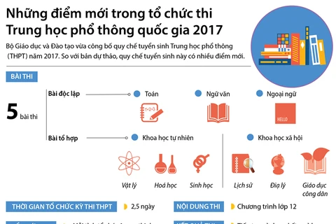 Những điểm mới trong kỳ thi THPT quốc gia 2017.