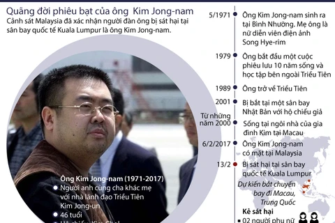Đôi nét về Kim Jong-nam - anh trai của Kim Jong-un