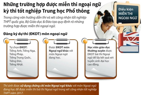 Những trường hợp được miễn thi ngoại ngữ trong kỳ thi THPT.