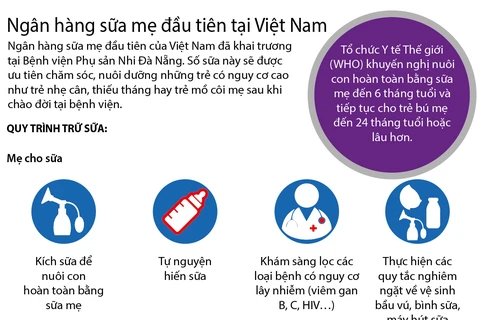 Tìm hiểu ngân hàng sữa mẹ đầu tiên tại Việt Nam