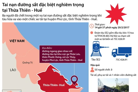 Tai nạn đường sắt nghiêm trọng tại Thừa Thiên-Huế