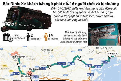 Toàn cảnh vụ xe khách bất ngờ phát nổ ở Bắc Ninh