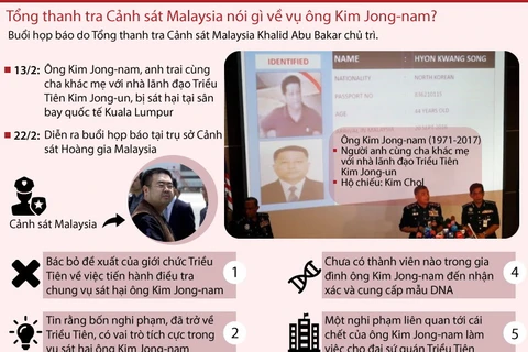  Cảnh sát Malaysia nói gì về vụ ông Kim Jong-nam?