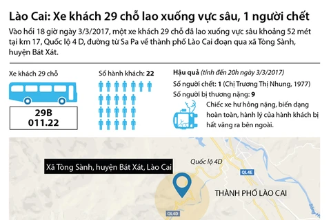Xe khách 29 chỗ lao xuống vực sâu ở Lào Cai
