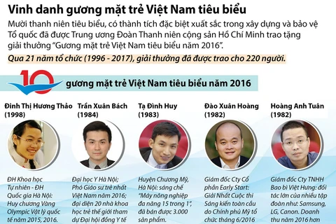 10 gương mặt trẻ Việt Nam tiêu biểu năm 2016.