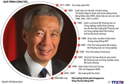 Tiểu sử Thủ tướng Singapore Lý Hiển Long