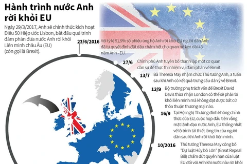 Hành trình nước Anh rời khỏi Liên minh châu Âu