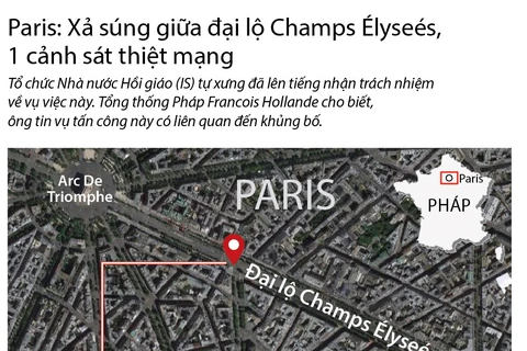 Xả súng giữa đại lộ Champs Élyseés của Pháp