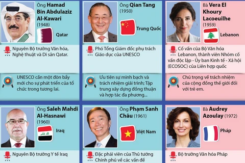 [Infographics] Chân dung 9 ứng cử viên Tổng Giám đốc UNESCO