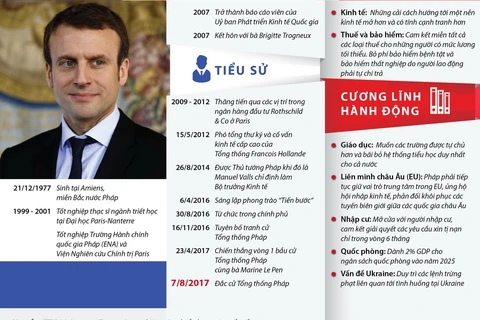 Cương lĩnh hành động của Tổng thống đắc cử Pháp Macron.