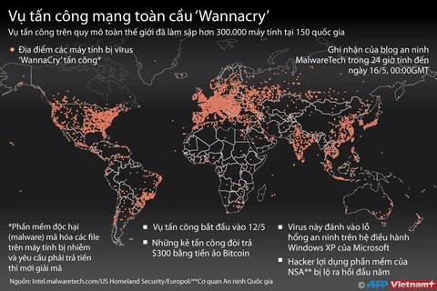 Thông tin cập nhật về vụ tấn công mạng Wannacry.