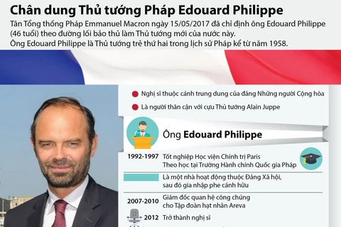 Chân dung Thủ tướng Pháp Edouard Philippe.
