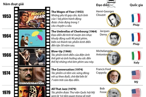 Những bộ phim xuất sắc nhất Liên hoan phim Cannes.