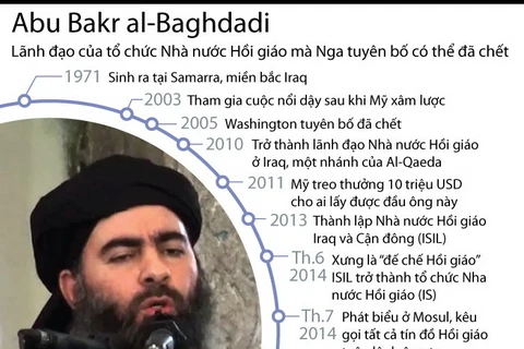 Thông tin về thủ lĩnh IS Abu Bakr al-Baghdadi 