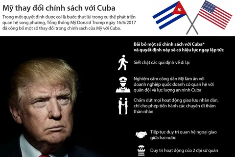 Tổng thống Mỹ thay đổi một số chính sách với Cuba.