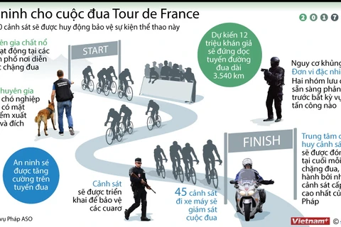 Huy động 23.000 cảnh sát bảo vệ Tour de France 2017 