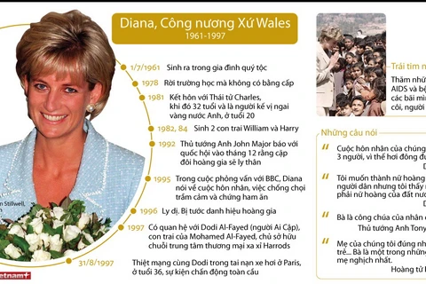 Những dấu mốc trong cuộc đời Công nương Diana