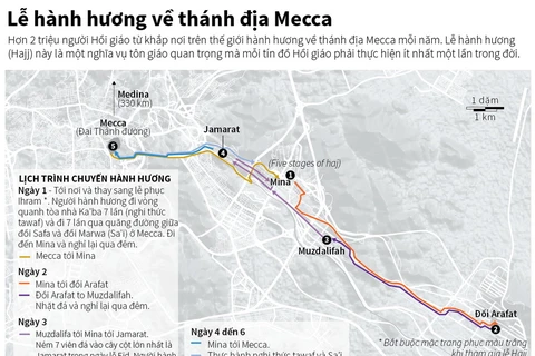 Lịch trình chuyến hành hương về thánh địa Mecca.