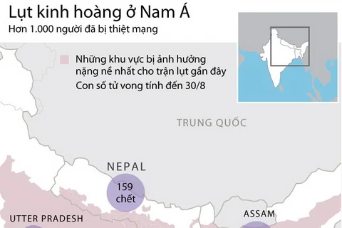 Hơn 1.000 người thiệt mạng vì trận lụt ở Nam Á