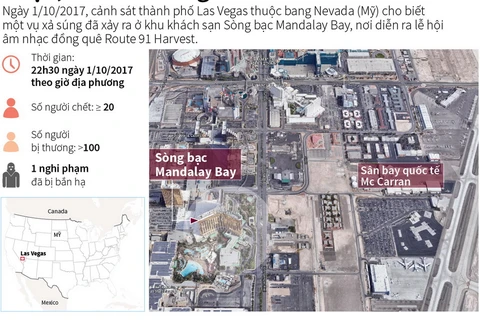 Xả súng tại Las Vegas, ít nhất 20 người chết.