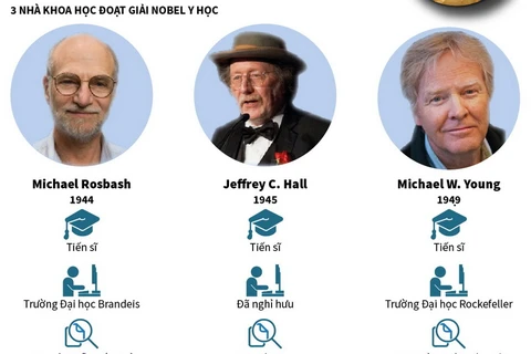 Thông tin về ba nhà khoa học đoạt giải Nobel Y học.