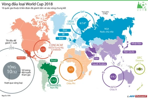 Thông tin mới nhất về vòng đấu loại World Cup 2018