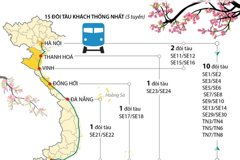 Kế hoạch chạy tàu Tết Nguyên đán Mậu Tuất 2018.