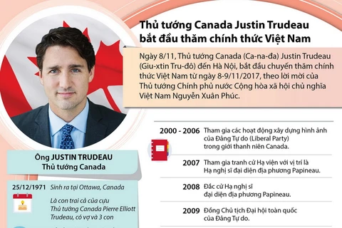 Thủ tướng Canada Justin Trudeau thăm Việt Nam.