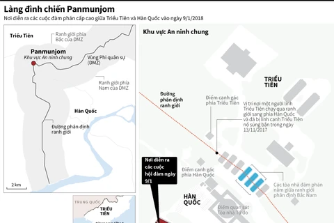 Panmunjom - nơi diễn ra các cuộc đàm phán liên Triều