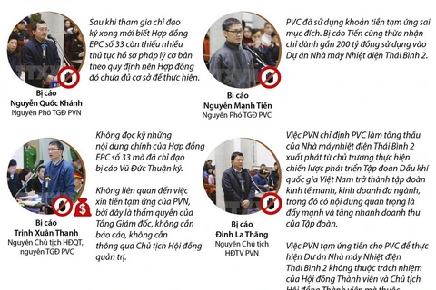 [Infographics] Phiên tòa xét xử Trịnh Xuân Thanh và đồng phạm