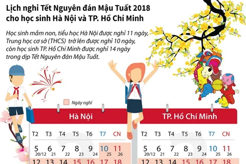 Lịch nghỉ Tết cho học sinh Hà Nội và TP.HCM