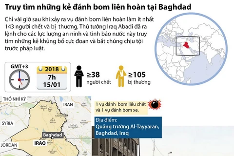 Truy tìm những kẻ đánh bom liên hoàn tại Baghdad.