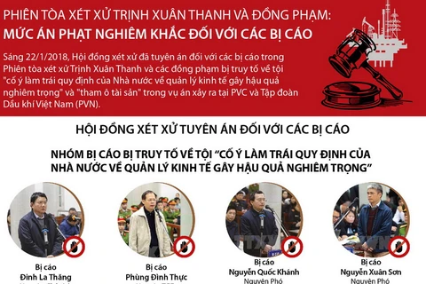 Mức án nghiêm khắc với Trịnh Xuân Thanh và đồng phạm