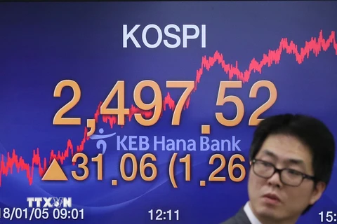 Bảng tỷ giá chứng khoán tại thủ đô Seoul, Hàn Quốc. (Nguồn: Yonhap/TTXVN)
