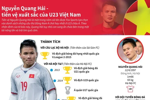 Nguyễn Quang Hải - tiền vệ xuất sắc của U23 Việt Nam.