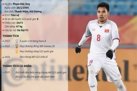Phạm Đức Huy - 'người hùng thầm lặng' của U23 Việt Nam.