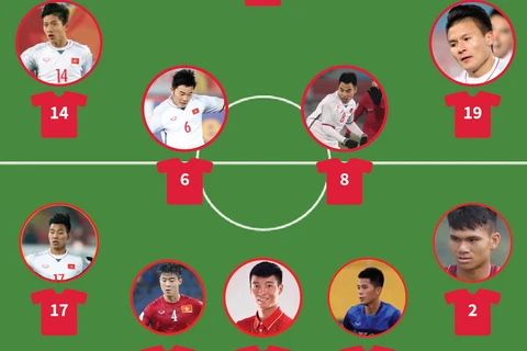 Đội hình dự kiến của U23 Việt Nam ở chung kết