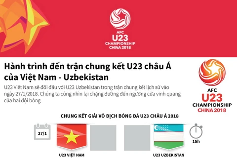 Hành trình đến trận chung kết U23 châu Á của Việt Nam-Uzbekistan