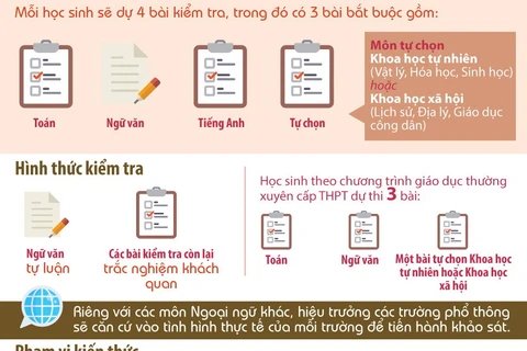 Hà Nội sẽ khảo sát chất lượng học sinh khối lớp 12.