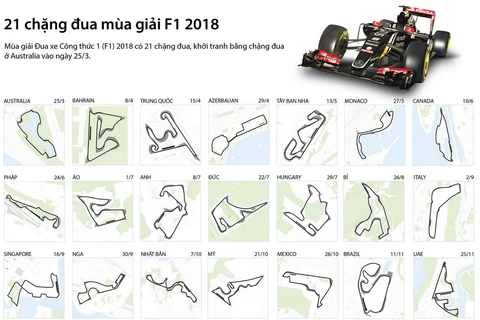 21 chặng đua mùa giải đua xe F1 năm 2018