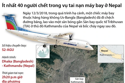Ít nhất 40 người chết trong vụ tai nạn máy bay ở Nepal.