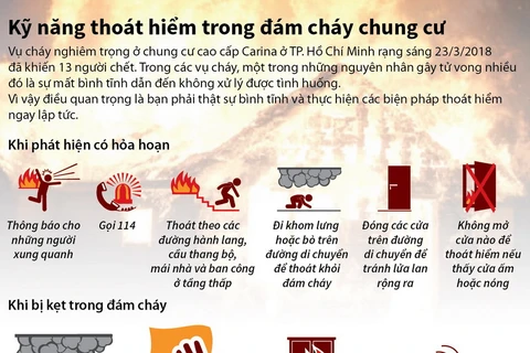 Kỹ năng thoát hiểm trong đám cháy chung cư.